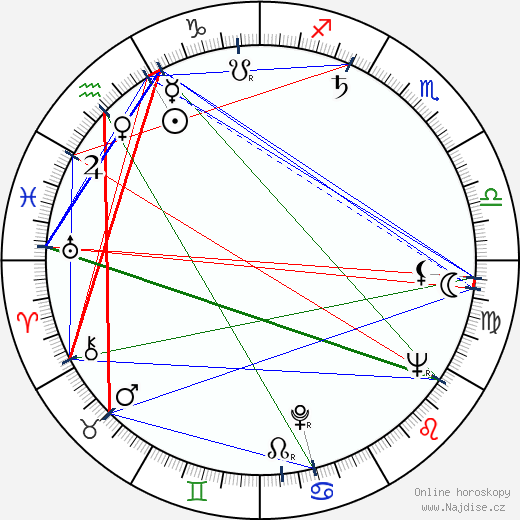 Walter Sparrow wikipedie wiki 2021, 2022 horoskop