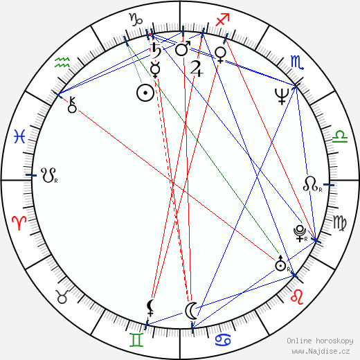 Wanda Cannon wikipedie wiki 2023, 2024 horoskop