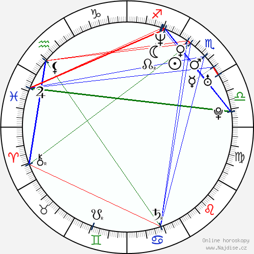Wanda Dubiel wikipedie wiki 2023, 2024 horoskop