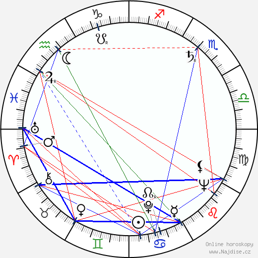 Warren H. Phillips wikipedie wiki 2023, 2024 horoskop