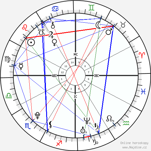 Warren Jackson Spencer wikipedie wiki 2023, 2024 horoskop