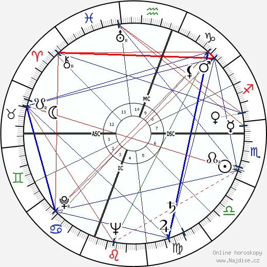 Warren Mckinney Shapleigh wikipedie wiki 2023, 2024 horoskop