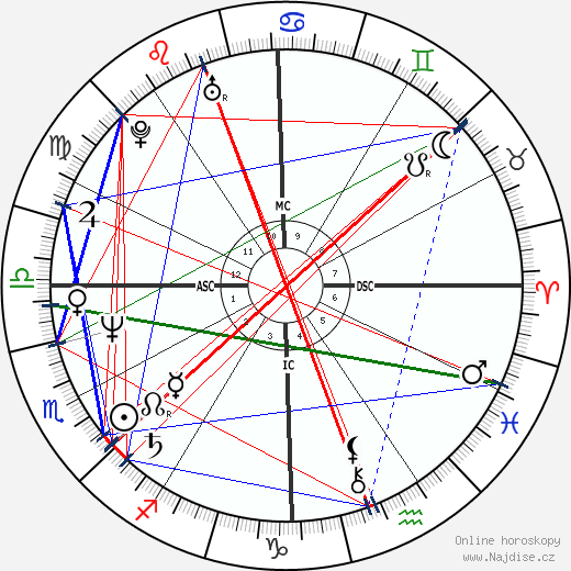 Warren Moon wikipedie wiki 2023, 2024 horoskop