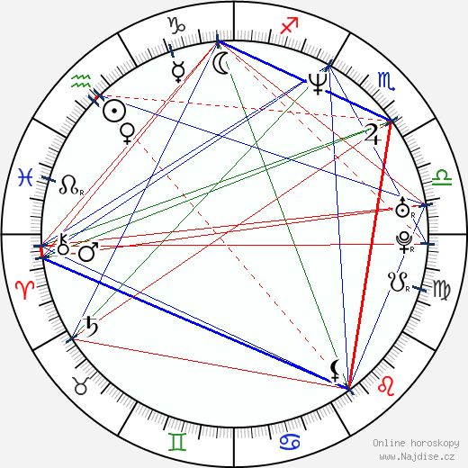 Warwick Davis wikipedie wiki 2022, 2023 horoskop