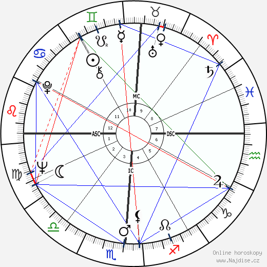 Waylon Jennings wikipedie wiki 2023, 2024 horoskop