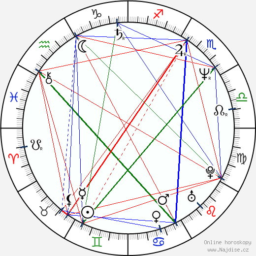 Wayne Hussey wikipedie wiki 2023, 2024 horoskop
