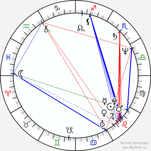 Wayne Knight wikipedie wiki 2023, 2024 horoskop