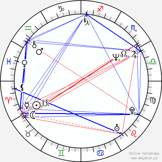 Wayne Robinson wikipedie wiki 2023, 2024 horoskop