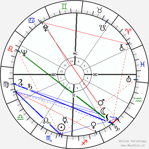 Wayne Thiebaud wikipedie wiki 2023, 2024 horoskop