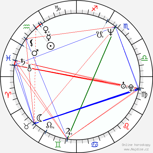 Wayne Wilderson wikipedie wiki 2023, 2024 horoskop
