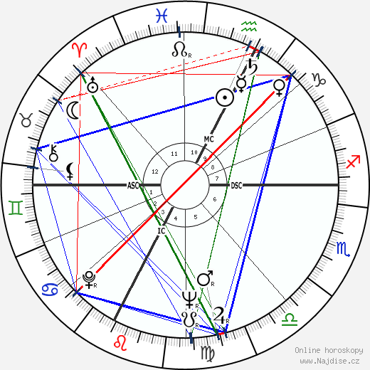 Wendell Anderson wikipedie wiki 2023, 2024 horoskop