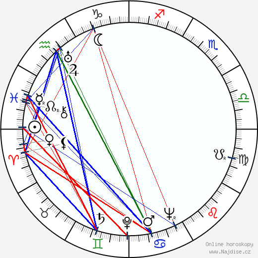 Wendell Corey wikipedie wiki 2023, 2024 horoskop