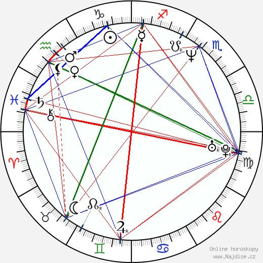 Wendell Davis wikipedie wiki 2023, 2024 horoskop