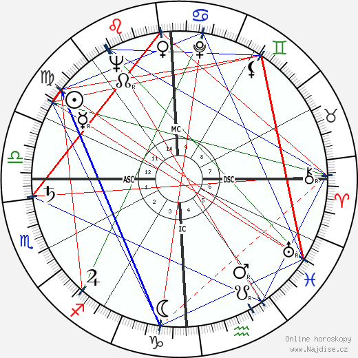 Wendell Hampton Ford wikipedie wiki 2023, 2024 horoskop
