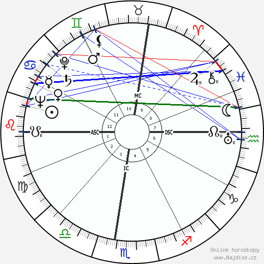 Wendell John Coats wikipedie wiki 2023, 2024 horoskop