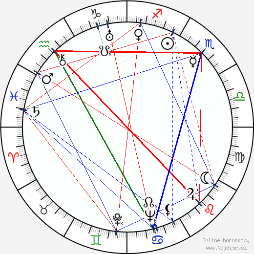 Wendell K. Phillips wikipedie wiki 2023, 2024 horoskop
