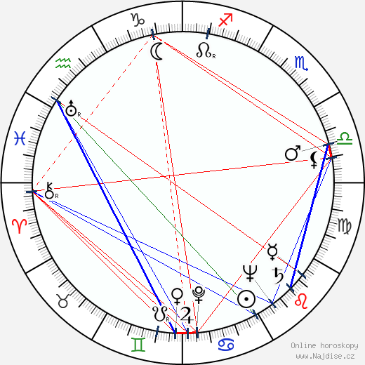 Wendell Mayes wikipedie wiki 2023, 2024 horoskop
