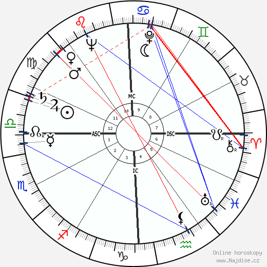 Wendell Phillips wikipedie wiki 2023, 2024 horoskop