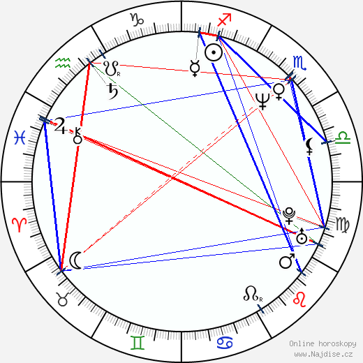 Wendell Pierce wikipedie wiki 2023, 2024 horoskop