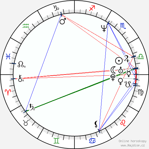 Wendi McLendon-Covey wikipedie wiki 2023, 2024 horoskop