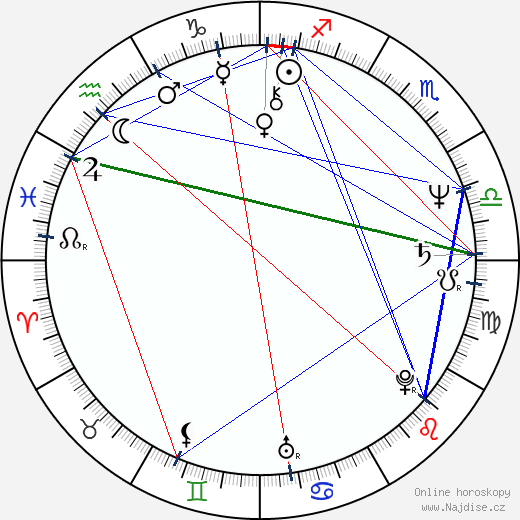 Wendie Malick wikipedie wiki 2023, 2024 horoskop