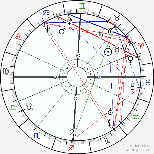 Wendy Barrie wikipedie wiki 2023, 2024 horoskop