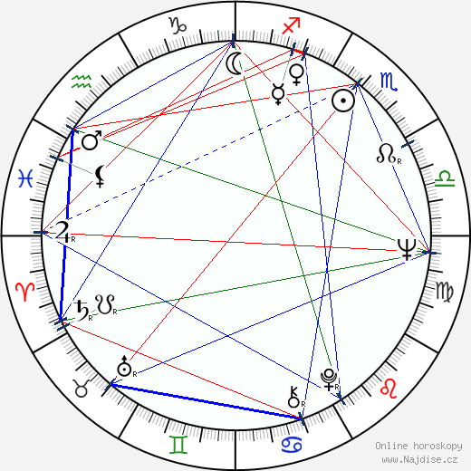 Wendy Carlos wikipedie wiki 2023, 2024 horoskop
