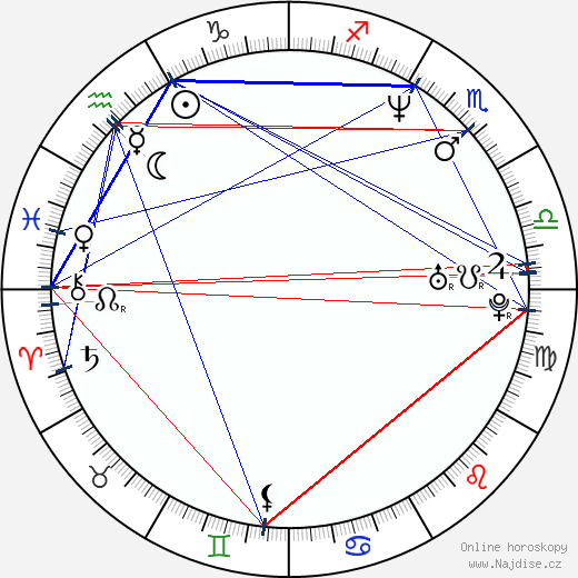 Wendy Moniz wikipedie wiki 2023, 2024 horoskop