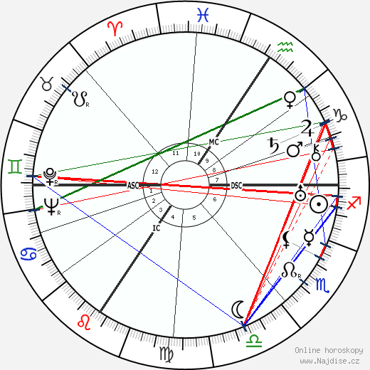 Werner Heisenberg wikipedie wiki 2023, 2024 horoskop