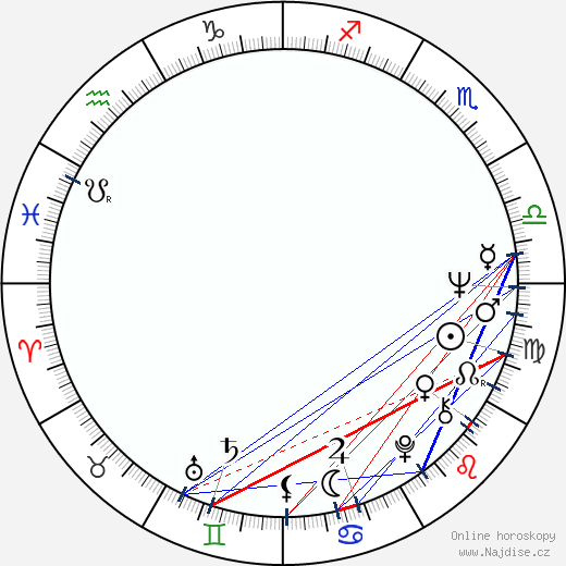 Werner Herzog wikipedie wiki 2023, 2024 horoskop