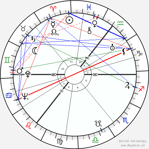 Wernher von Braun wikipedie wiki 2023, 2024 horoskop