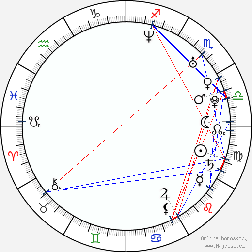 Wes Bentley wikipedie wiki 2023, 2024 horoskop