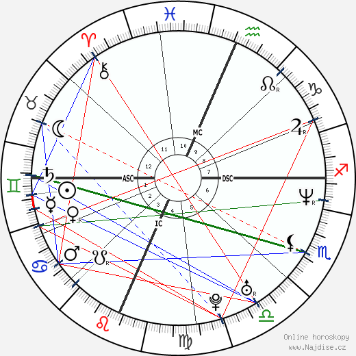 Wesley Scantlin wikipedie wiki 2023, 2024 horoskop