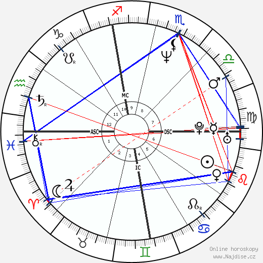 Whitney Houston wikipedie wiki 2022, 2023 horoskop