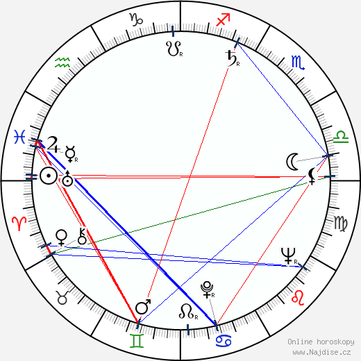Wieslaw Drzewicz wikipedie wiki 2023, 2024 horoskop