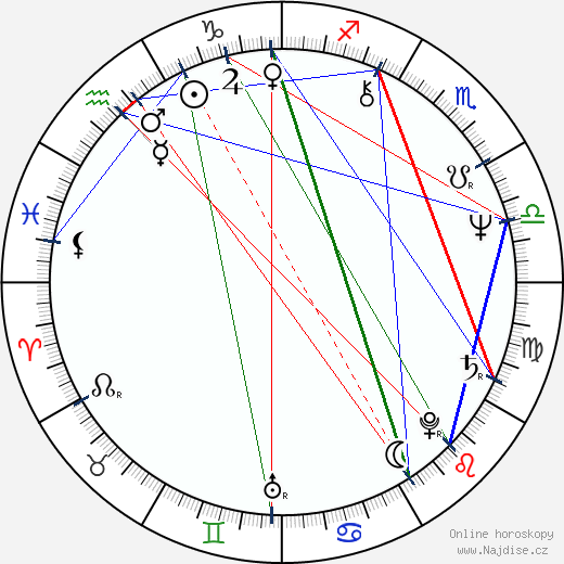 Wieslaw Komasa wikipedie wiki 2023, 2024 horoskop