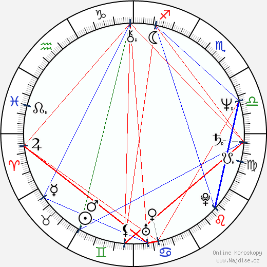 Wieslaw Slawik wikipedie wiki 2023, 2024 horoskop