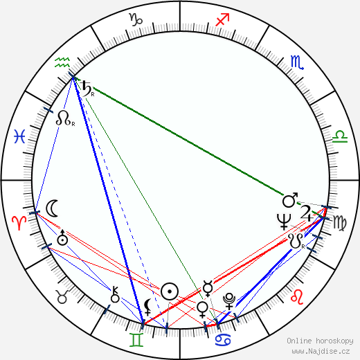 Wieslawa Kwasniewska wikipedie wiki 2023, 2024 horoskop