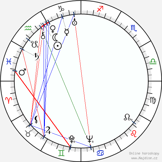 Wilfred Jackson wikipedie wiki 2023, 2024 horoskop