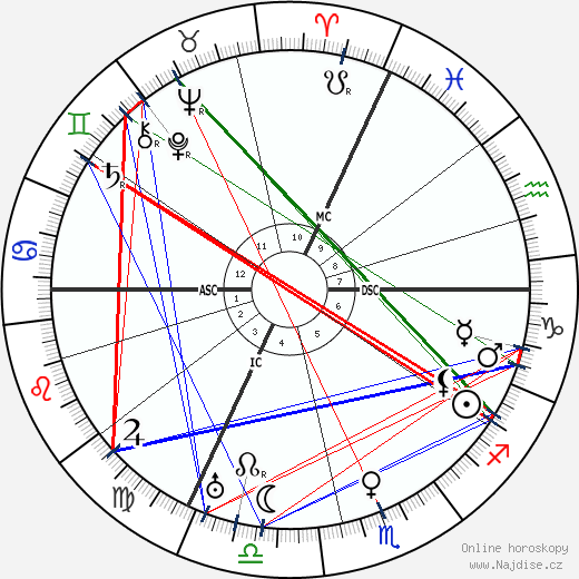 Wilhelm Bruckner wikipedie wiki 2023, 2024 horoskop