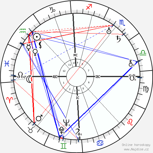 Wilhelm Gustloff wikipedie wiki 2023, 2024 horoskop