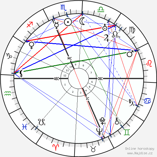 Will Durant wikipedie wiki 2023, 2024 horoskop