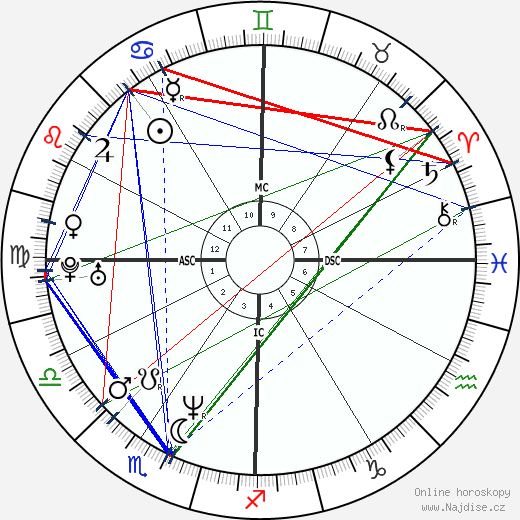 Will Ferrell wikipedie wiki 2022, 2023 horoskop