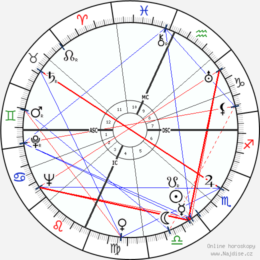 Will Rogers Jr. wikipedie wiki 2023, 2024 horoskop