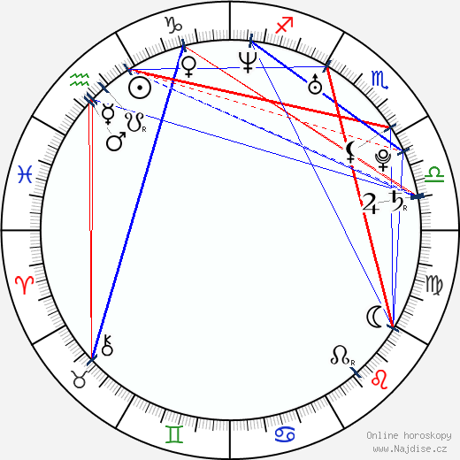 Willa Ford wikipedie wiki 2022, 2023 horoskop