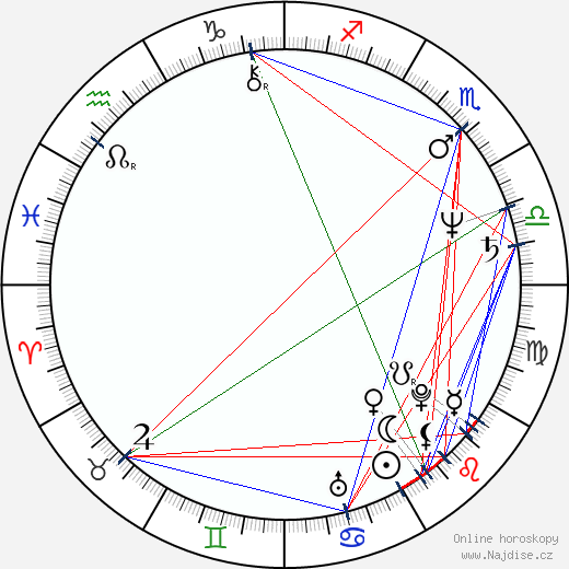 Willaim Rodney Averitt wikipedie wiki 2023, 2024 horoskop