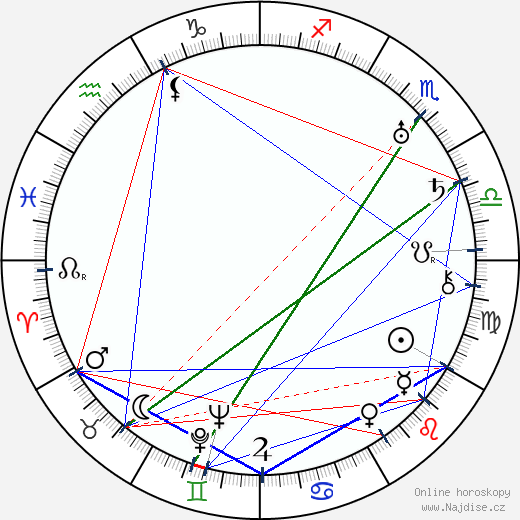 Willard Van der Veer wikipedie wiki 2023, 2024 horoskop