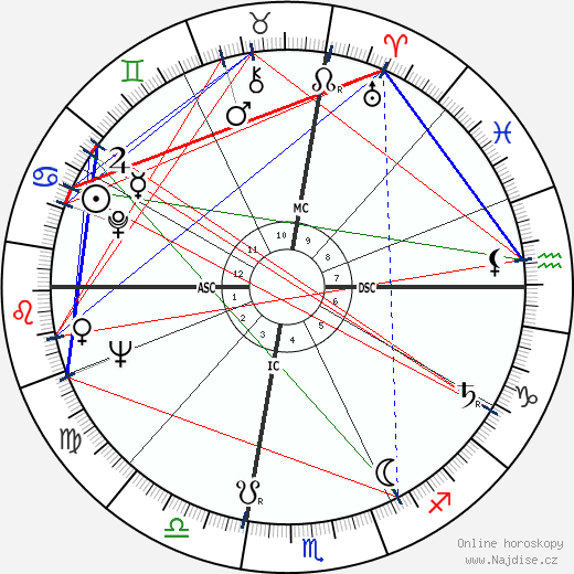 William Bernard Baugh wikipedie wiki 2023, 2024 horoskop