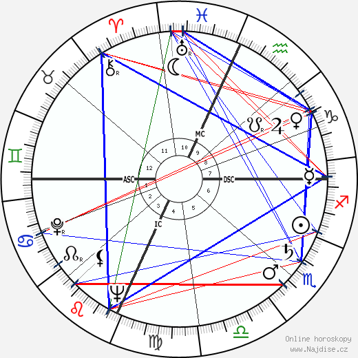 William F. Buckley Jr. wikipedie wiki 2023, 2024 horoskop