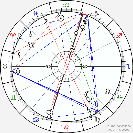 William Henry Harrison wikipedie wiki 2023, 2024 horoskop